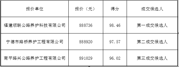 福建高速養護網 -  福建省高速公路養護工程有限公司