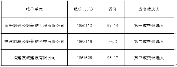 福建高速養護網 -  福建省高速公路養護工程有限公司