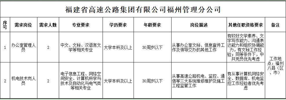 福建高速養護網 -  福建省高速公路養護工程有限公司
