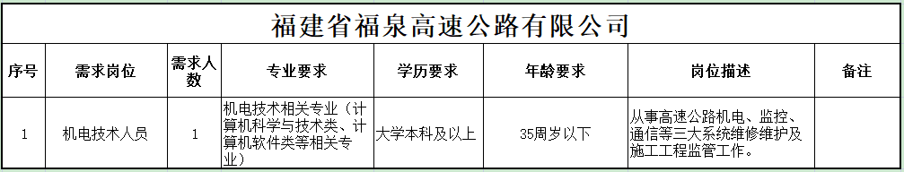 福建高速養護網 -  福建省高速公路養護工程有限公司