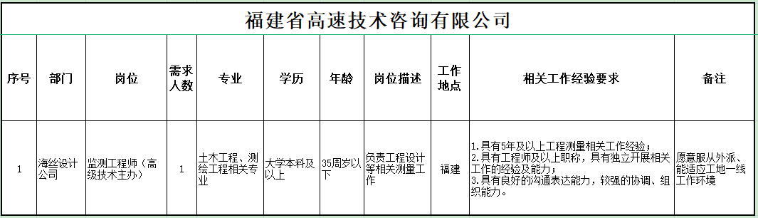 福建高速養護網 -  福建省高速公路養護工程有限公司
