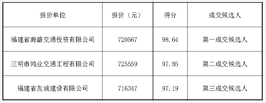 福建高速養護網 -  福建省高速公路養護工程有限公司
