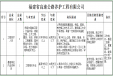 虛位以待｜福建高速集團所屬單位公開招聘